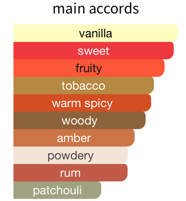 Argos Triumph of Bacchus EDP Samples